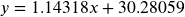 y=1.14318x+30.28059