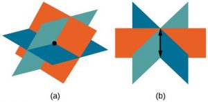 Illustration show how three planes intersect in a point and a line