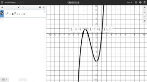 Desmos Example of Cubic Graph
