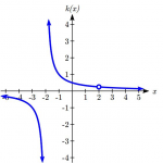 6.1 Rational Functions – College Algebra For The Managerial Sciences