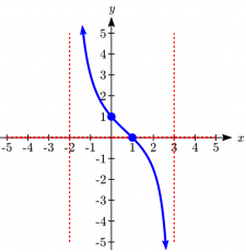 6.1 Rational Functions – College Algebra for the Managerial Sciences