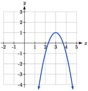 Transformed Parabola with vertex at (3,1)