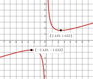 screenshot from Desmos showing both the local minimum and local maximum