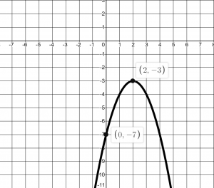 Parabola with vertex at (2,-3) that passes through (0,-7)