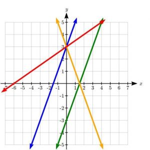 Example Graphs to match