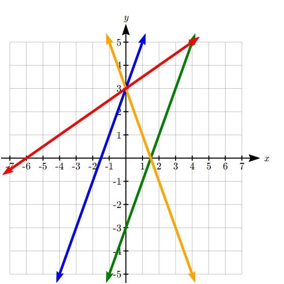 2.5 Graphs of Linear Functions – College Algebra for the Managerial ...