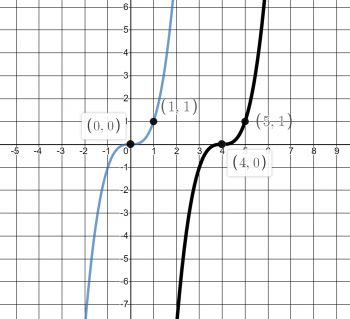 6.7 Transformation of Functions – College Algebra for the Managerial ...