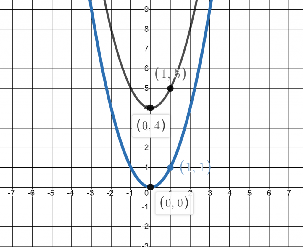 6.7 Transformation of Functions – College Algebra for the Managerial ...