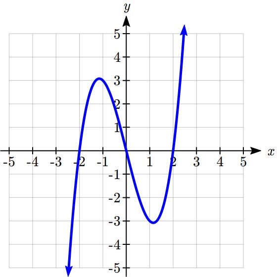 2.1 Functions and Function Notation – College Algebra for the ...