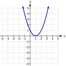 2.1 Functions and Function Notation – College Algebra for the ...