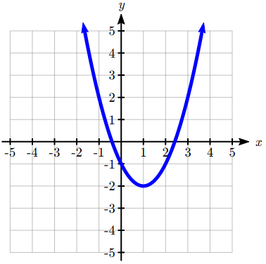 5.1 Quadratic Functions and Their Graphs – College Algebra for the ...