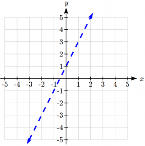 Graph of y=2x+1 with dotted line