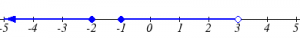 Number line with filled in circle at -2 and a blue line going left with an arrow, solid dot at -1 blue line going to 3, with a open circle at 3