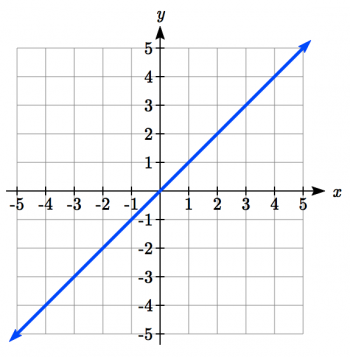 6.7 Transformation of Functions – College Algebra for the Managerial ...