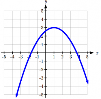 5.1 Quadratic Functions and Their Graphs – College Algebra for the ...