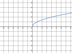 Square root graph