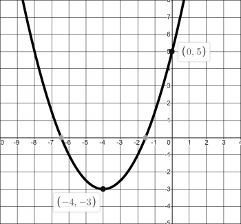 5.1 Quadratic Functions and Their Graphs – College Algebra for the ...