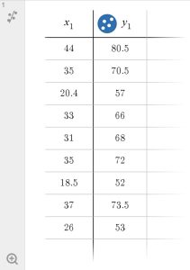 Values Entered into the Desmos Table