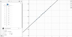 Desmos input, output, scatterplot and regression line for example 6