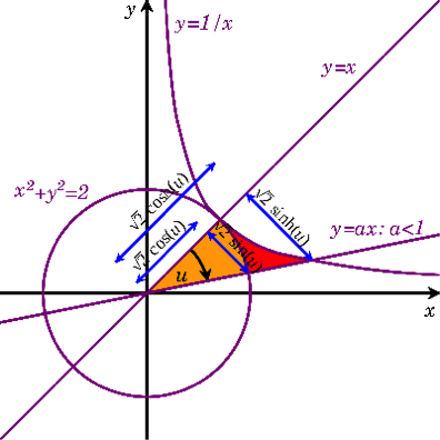 complex mathematical graph