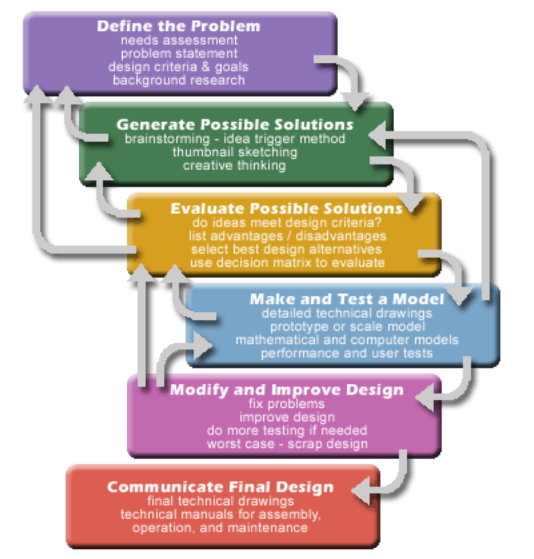 1-5-writing-processes-technical-writing-essentials