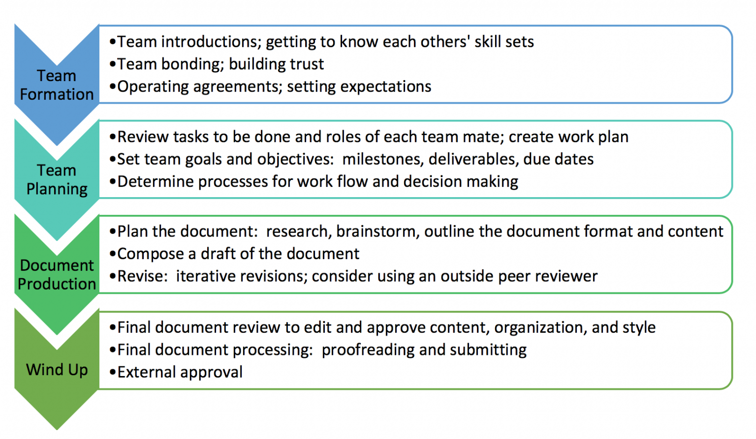 4-3-collaborative-writing-technical-writing-essentials