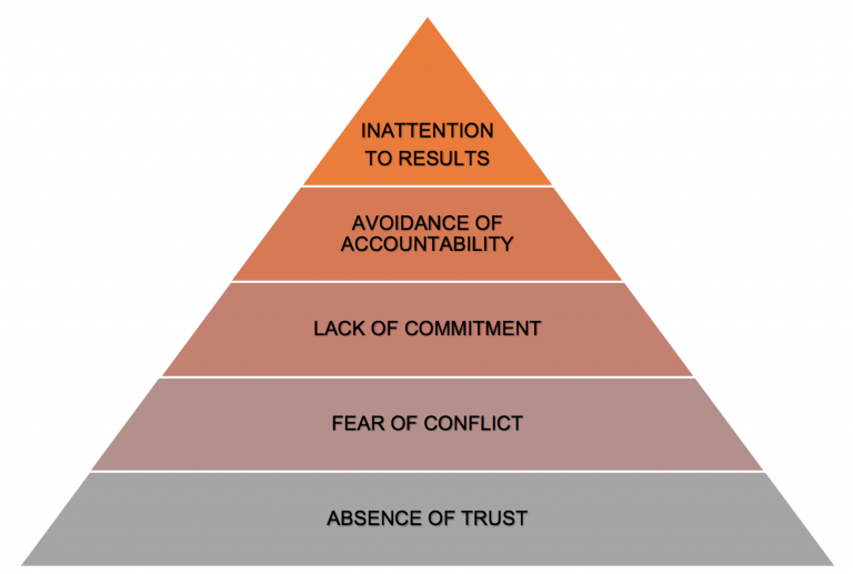 4.2 Five Models for Understanding Team Dynamics – Technical Writing ...