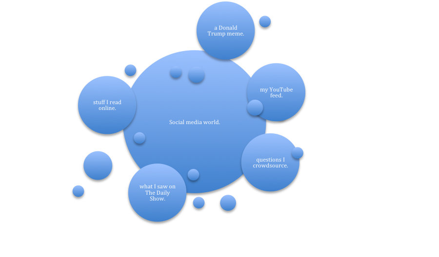 This image alludes to the multiple kinds of digital texts, activities, and people we interact with as social media writers.