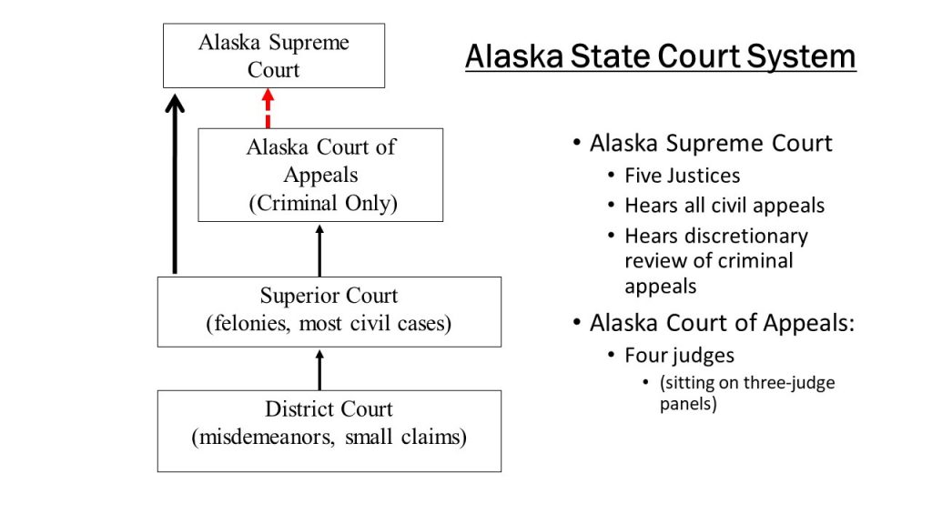 alaska federal court cases