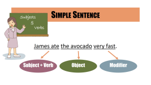 Simple sentence. Subjects and verbs. James ate the avocado very fast. Subject & Verb, Object, Modifier.