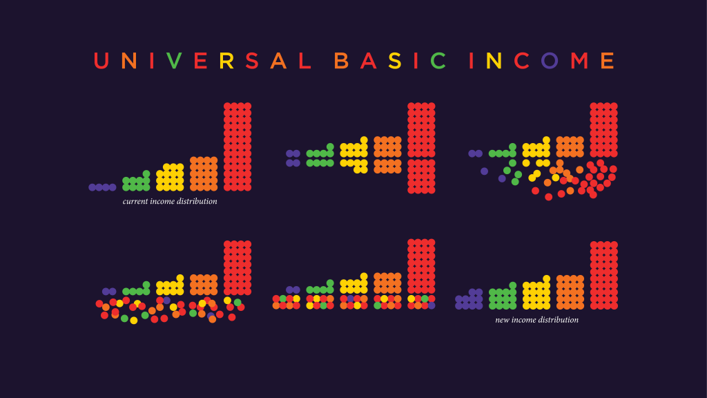 A multicolored chart representing differnet levels of income being redistributed and equalized by a system of universal basic income.